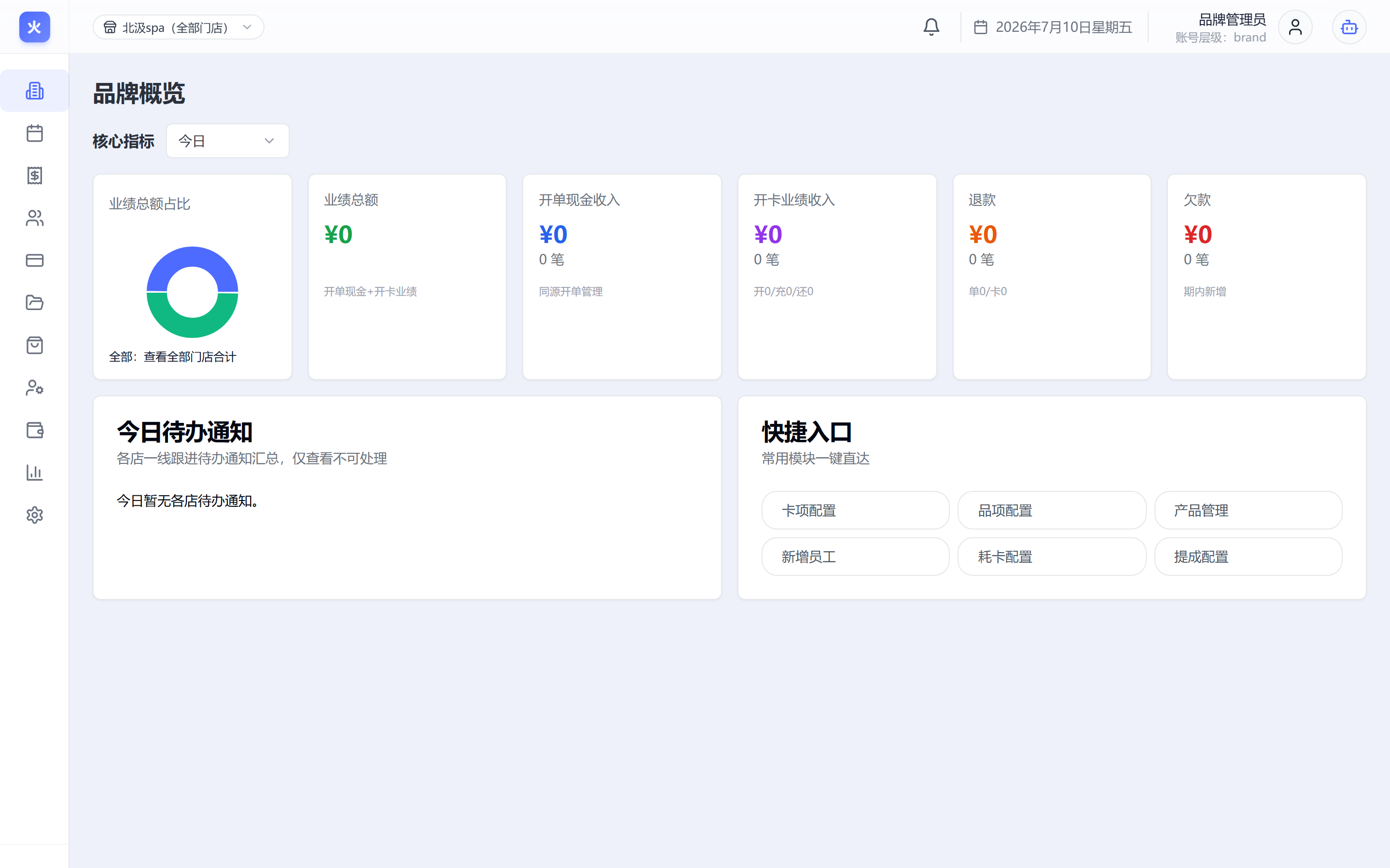 火呗 SCRM 品牌概览：多店经营数据与核心指标